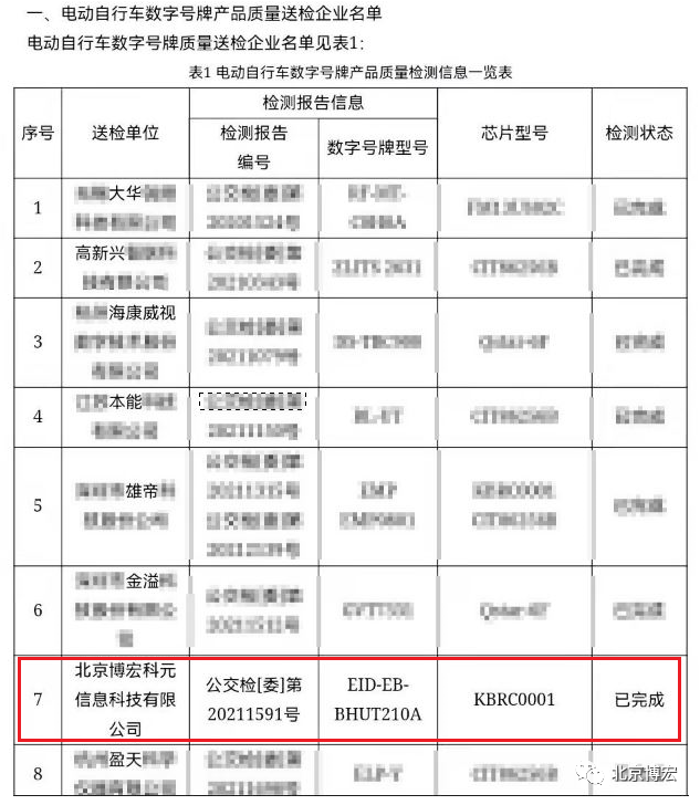 喜报|博宏电子车牌产品一次全部通过国家和公安部检测