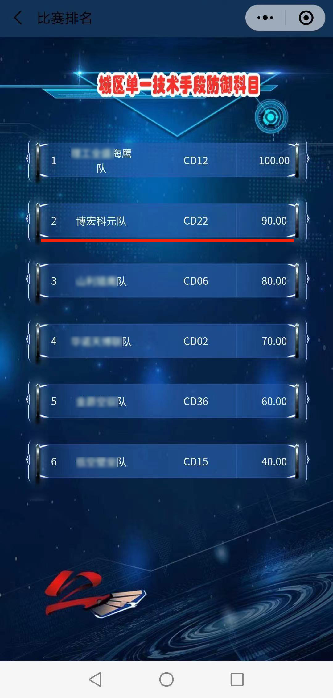 “无形截击-2021”博宏科元勇攀高峰,阿拉善挑战赛总分位列前三! “无形截击-2021”博宏科元勇攀高峰,阿拉善挑战赛总分位列前三!